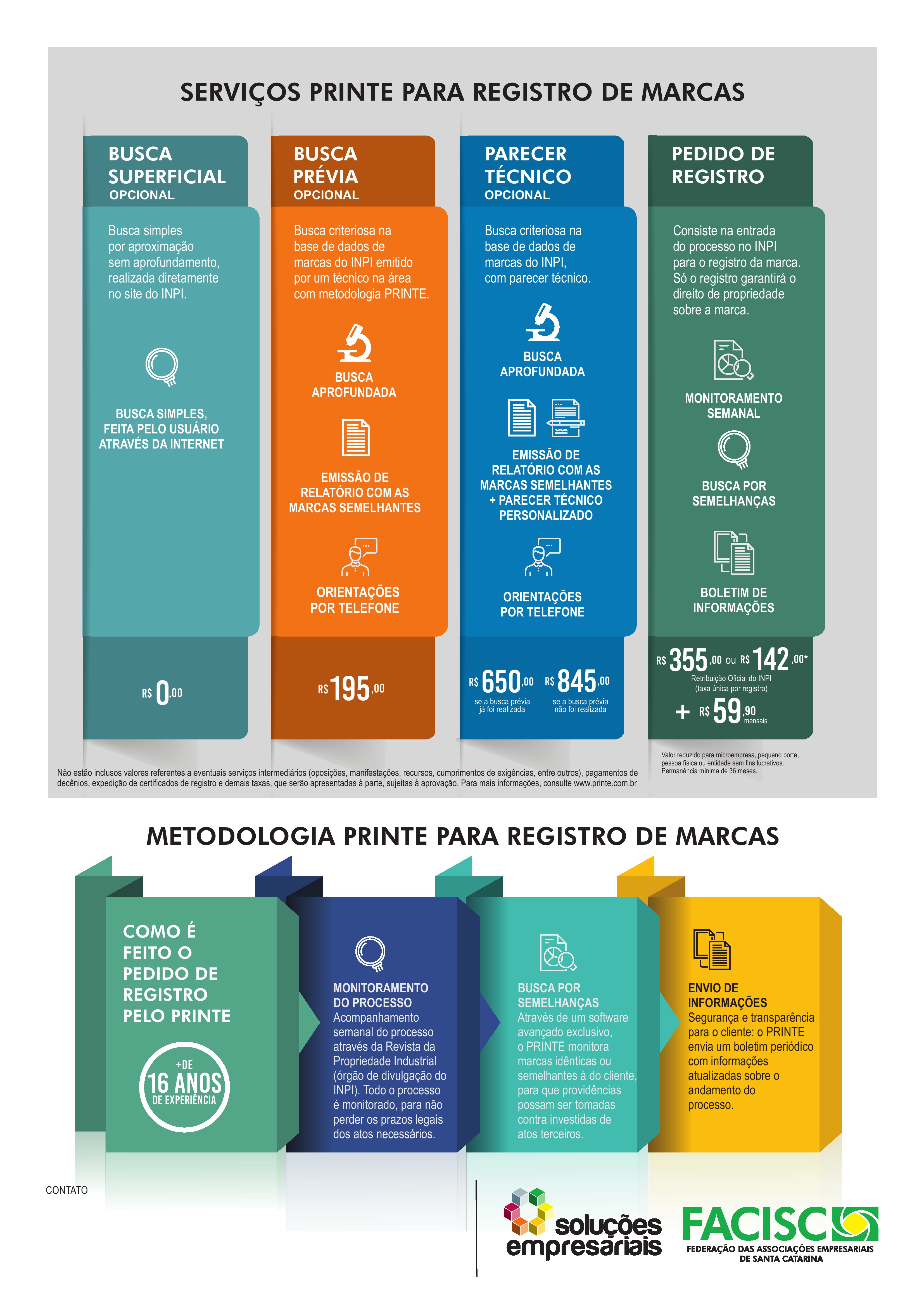 Registro de Marcas e Patentes em Joinville | ACIJ